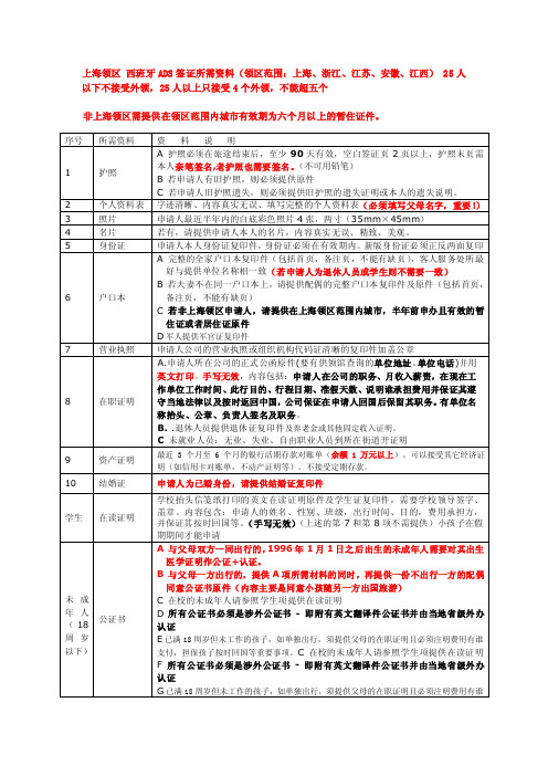 25人以下不接受外领,25人以上只接受4个外领,不能超五个