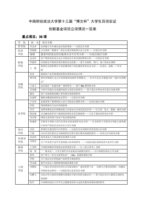 中南财经政法大学第十三届“博文杯”大学生百项实证创新基金立项