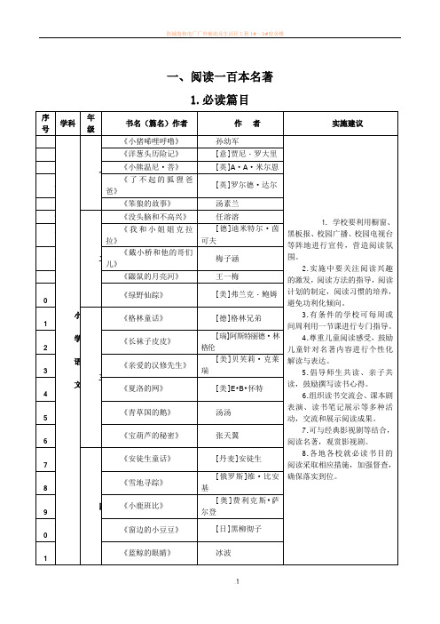 五个一百工程(名著和名篇)