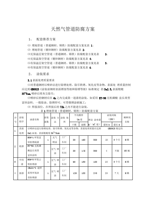 天然气管道防腐技术方案