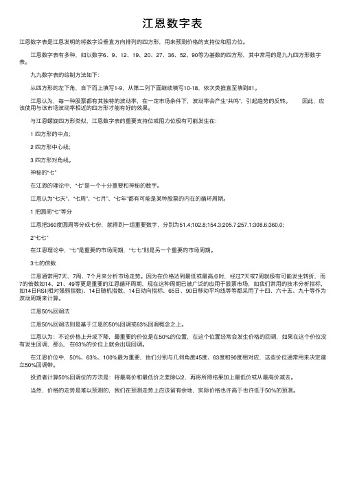 江恩数字表——精选推荐