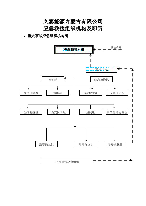 应急救援组织机构及职责 (2)