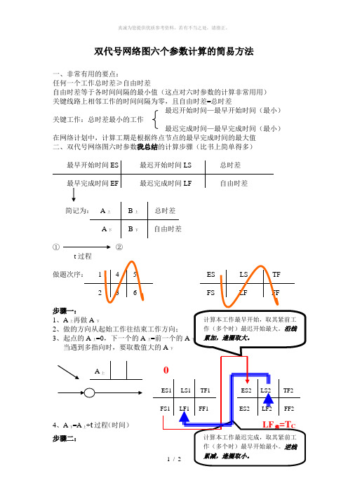 双代号网络图六个参数计算方法