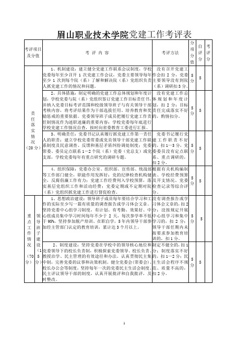 眉山职业技术学院党建工作考评表