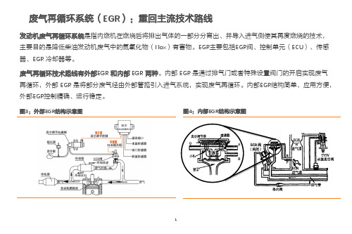 废气再循环系统(EGR)市场规模及行业格局(2020年)