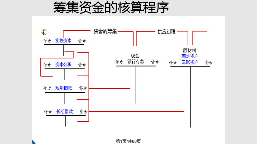基础会计第二借贷记账法在工业企业的运用复制精PPT课件