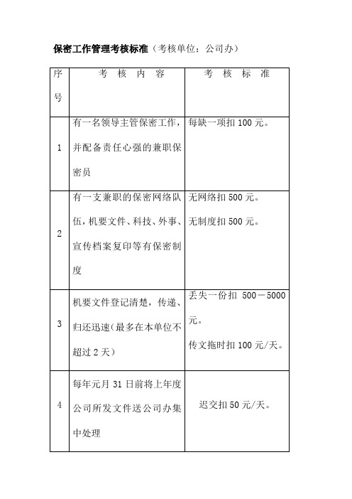 保密工作管理考核标准