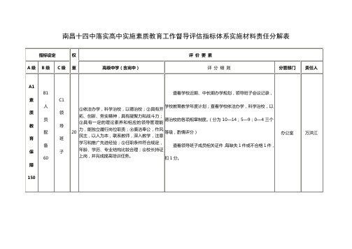 南昌十四中落实高中实施素质教育工作督导评价指标体系实施