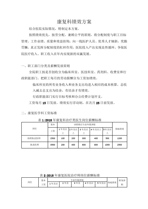 康复医学科绩效方案