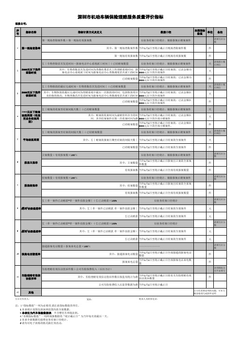 安徽省机动车辆保险理赔服务质量评价指标