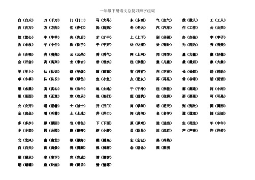 一年级下册语文总复习_辨字组词