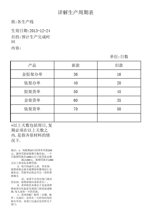 详解生产周期表