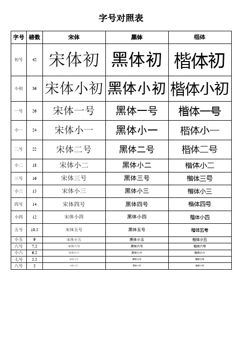 字号、字体对照表