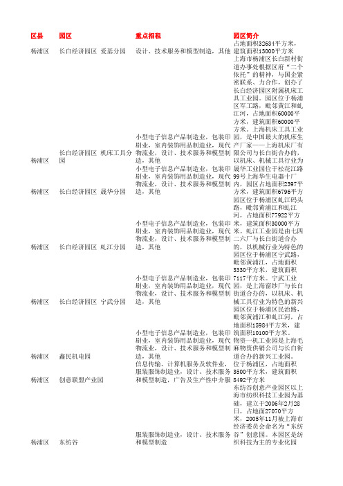 上海200多家产业园区及园区简介