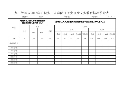 (表C)局直学校进城务工人员随迁子女入学情况登记表