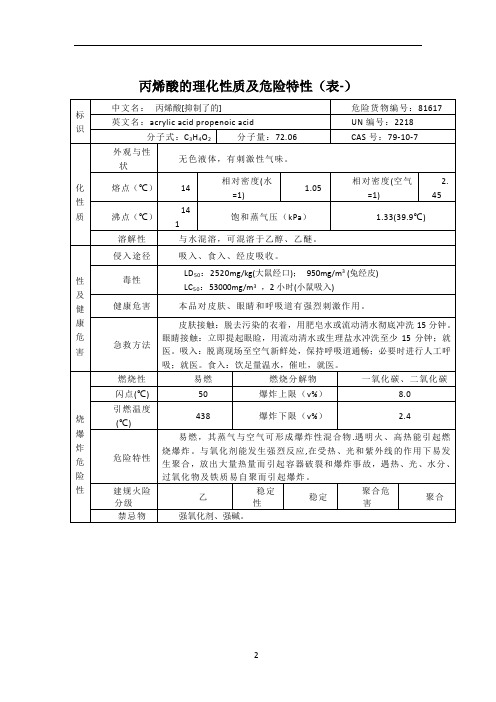 丙烯酸的理化性质及危险特性(表-)