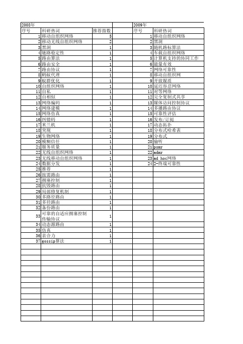 【计算机应用研究】_移动自组织网络_期刊发文热词逐年推荐_20140722