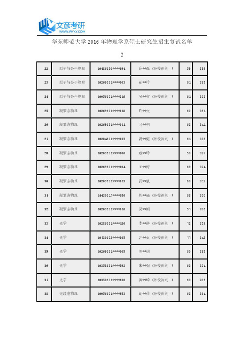 华东师范大学2016年物理学系硕士研究生招生复试名单2