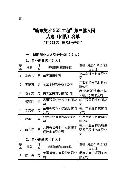 关于对“赣鄱英才555工程”第二批入围考察