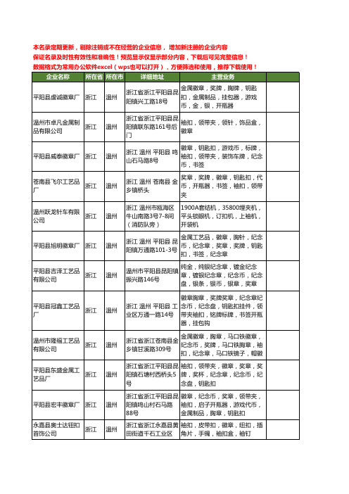 新版浙江省温州袖扣工商企业公司商家名录名单联系方式大全104家