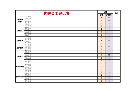 优秀员工评比表