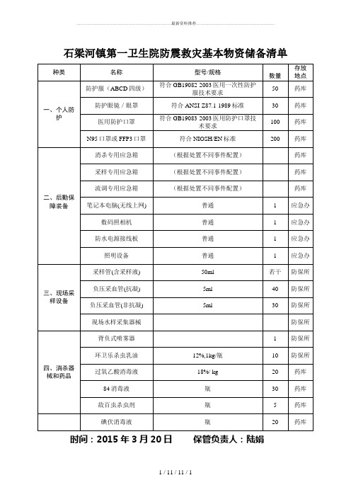 防震救灾基本物资储备清单