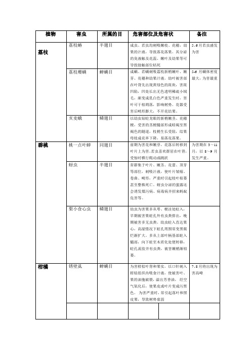 病害总结