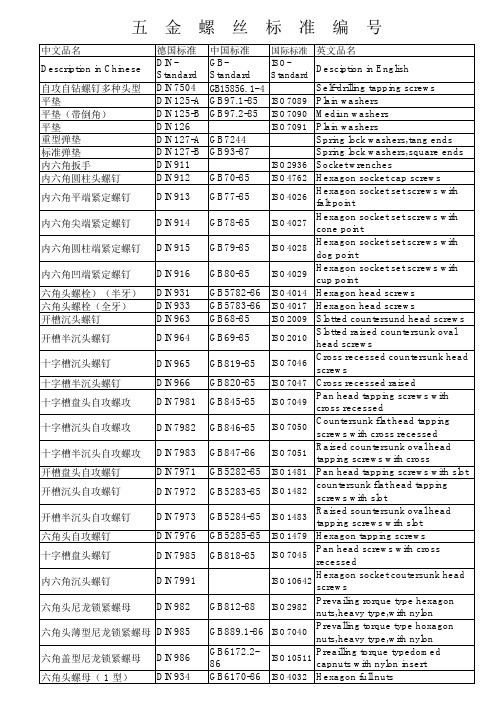 五金螺丝标准标号