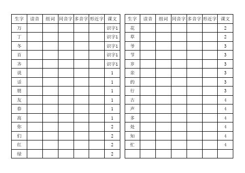 人教版一年级语文生字表二注音形近字同音字多音字总结
