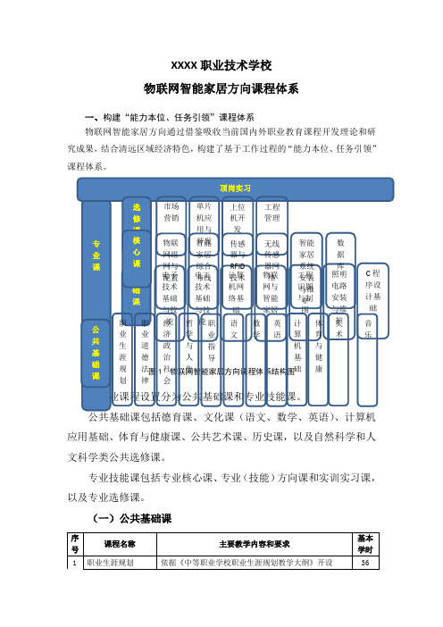 物联网智能家居课程体系(含课程设置)