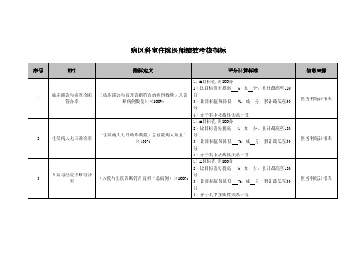 医院病区科室住院医师绩效考核指标