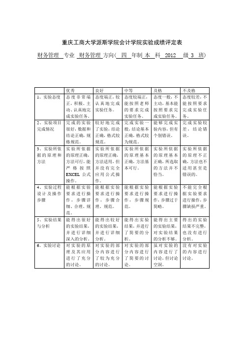 财务管理模拟实验报告利润表