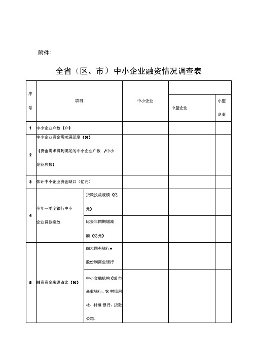 中小企业融资情况调查表