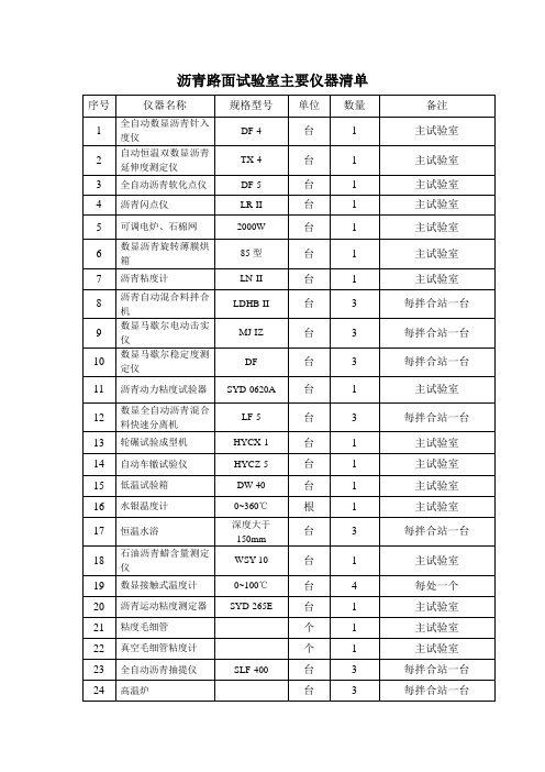 沥青路面试验仪器一览表