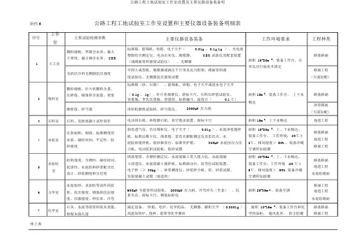 公路工程工地试验室工作室设置及主要仪器设备配备明