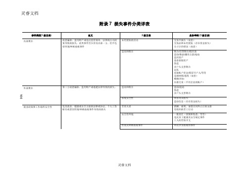 损失事件分类详表附录7