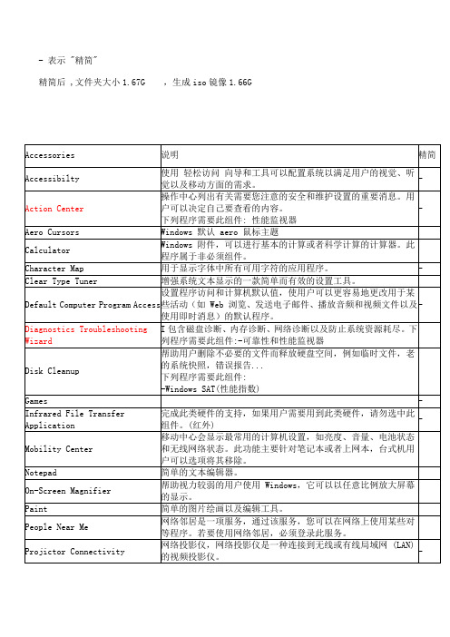 RT 7 lite 精简列表