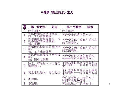 防水设计及在手机中的应用ppt课件