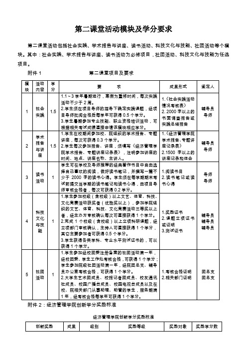 第二课堂活动模块及学分要求