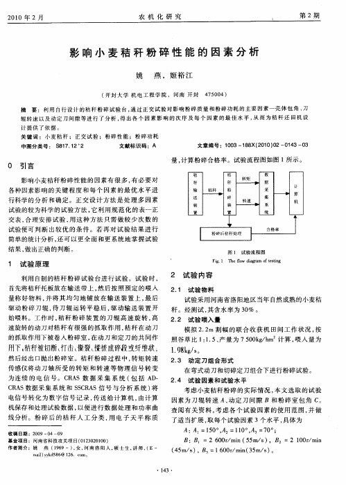 影响小麦秸秆粉碎性能的因素分析