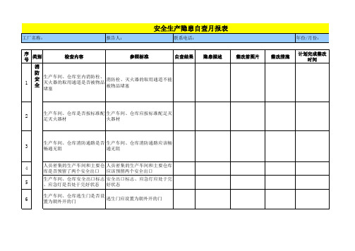 安全隐患自查月报表