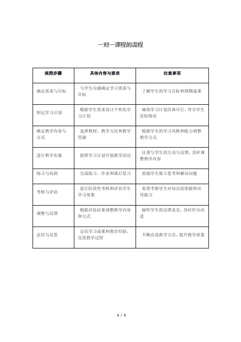 一对一课程的流程