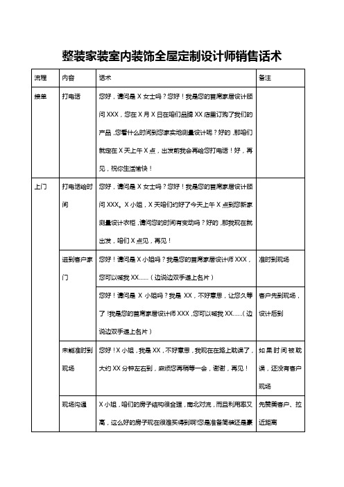 整装家装室内装饰全屋定制设计师销售话术