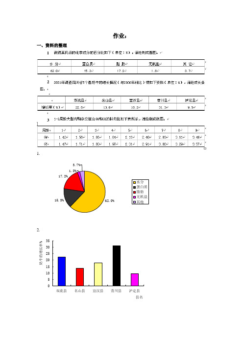 实验设计与数据处理作业