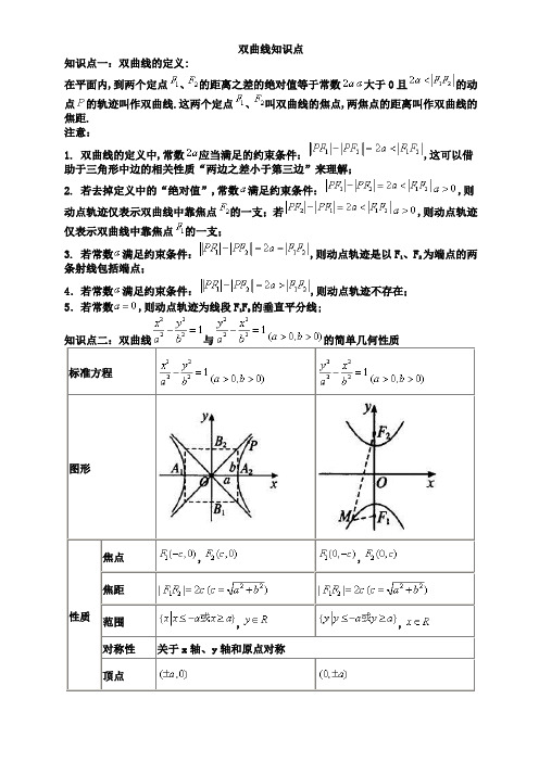 双曲线知识点总结