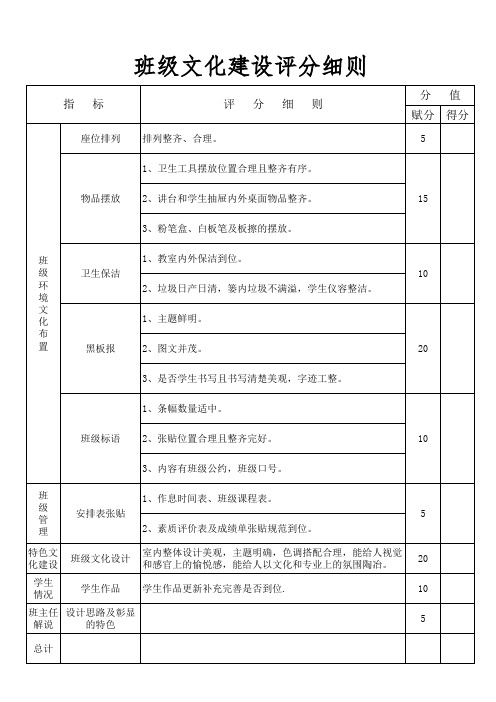 班级文化建设评分细则