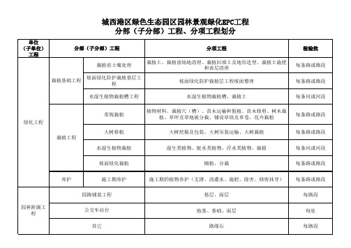 园林景观绿化工程分部分项划分