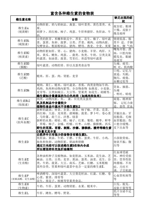 维生素食物含量