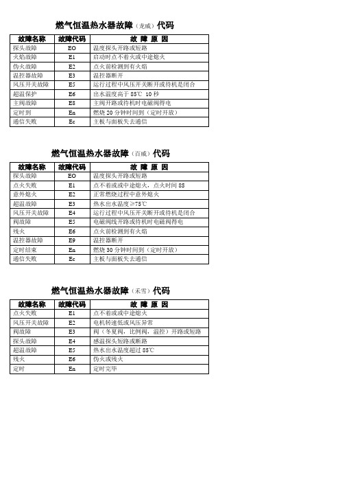 燃气恒温热水器故障代码