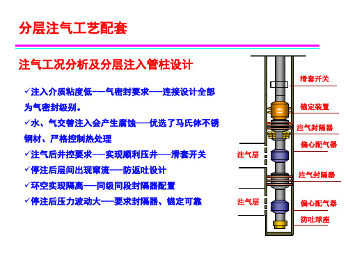 分层注气工艺及配套技术